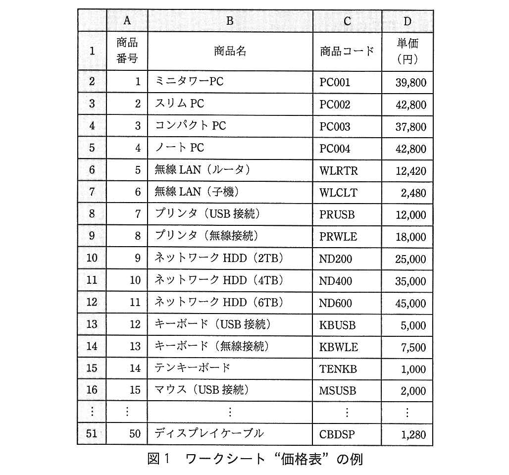 基本情報技術者試験（平成27年 午後 問13 図1）