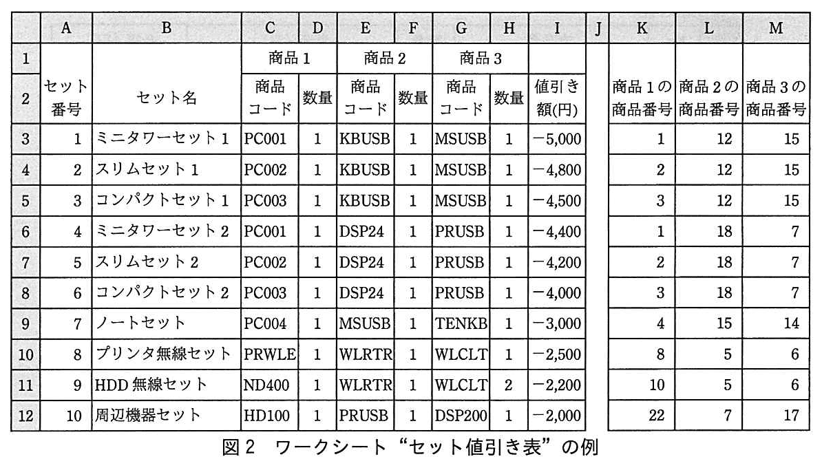 基本情報技術者試験（平成27年 午後 問13 図2）
