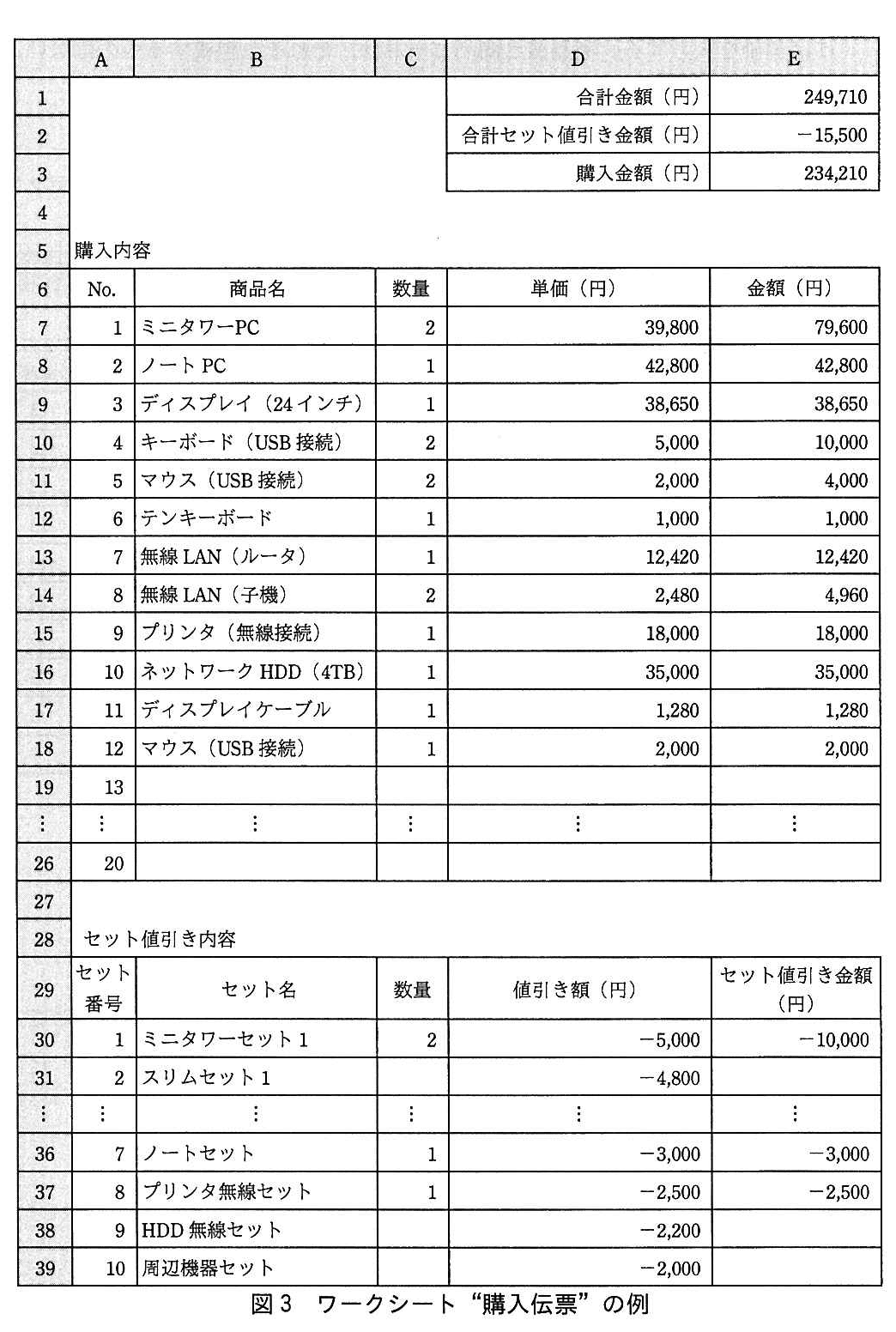 基本情報技術者試験（平成27年 午後 問13 図3）