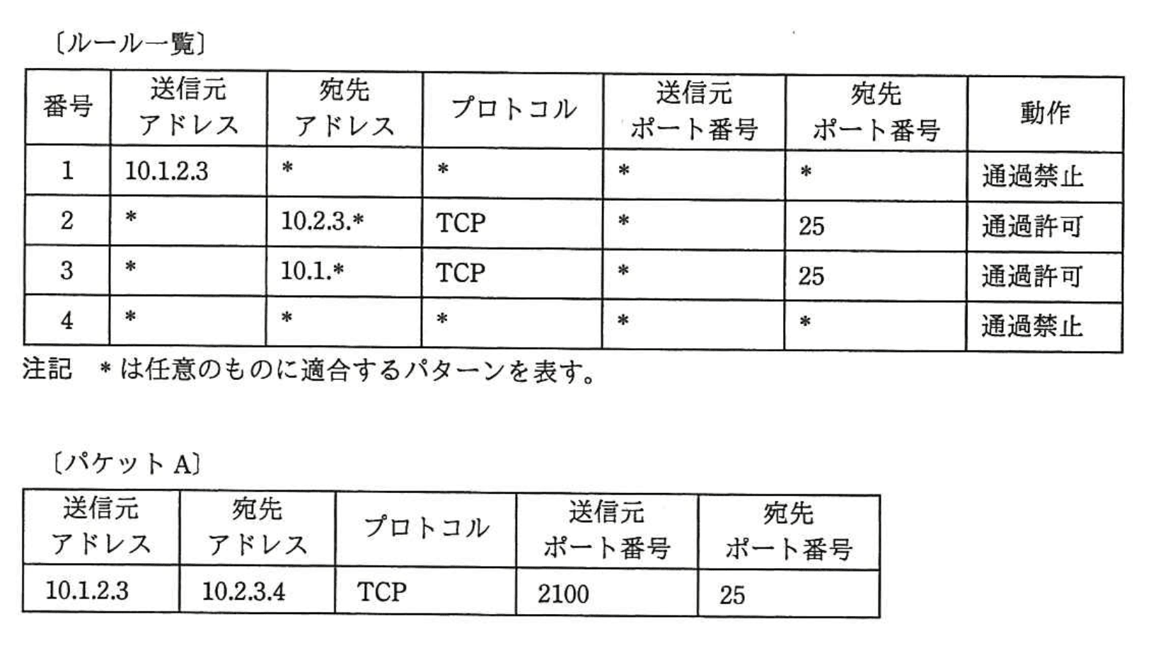 基本情報技術者 2015年 秋期 午前(科目A) 問44の問題画像