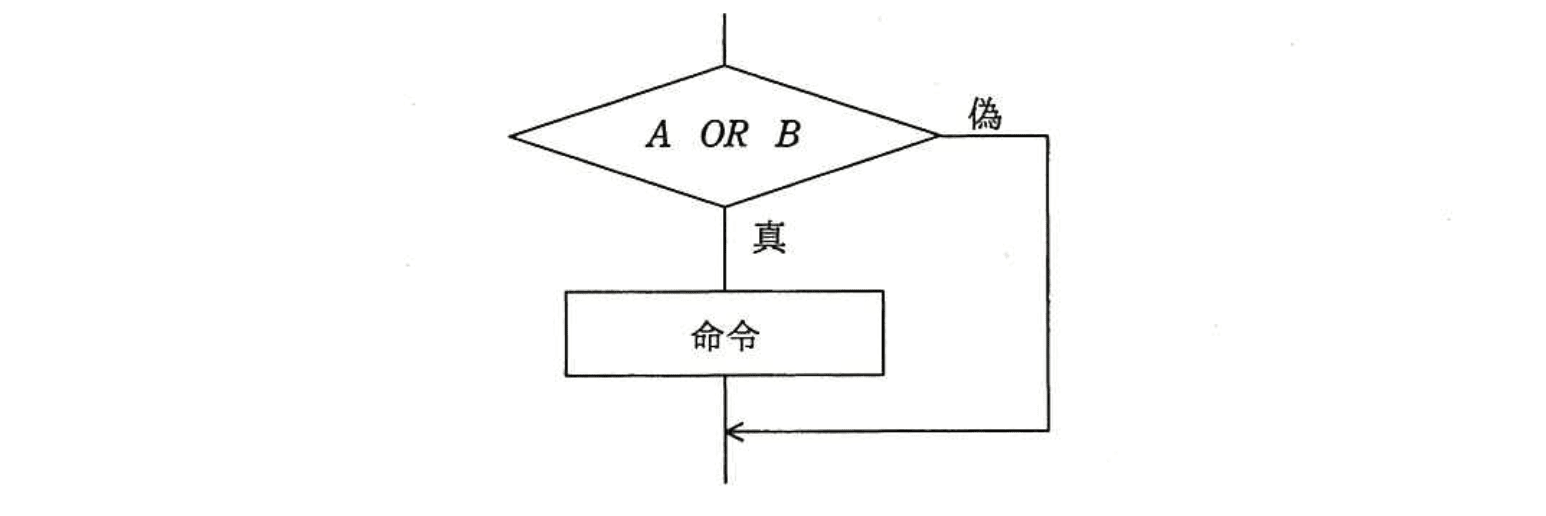 基本情報技術者 2015年 秋期 午前(科目A) 問47の問題画像