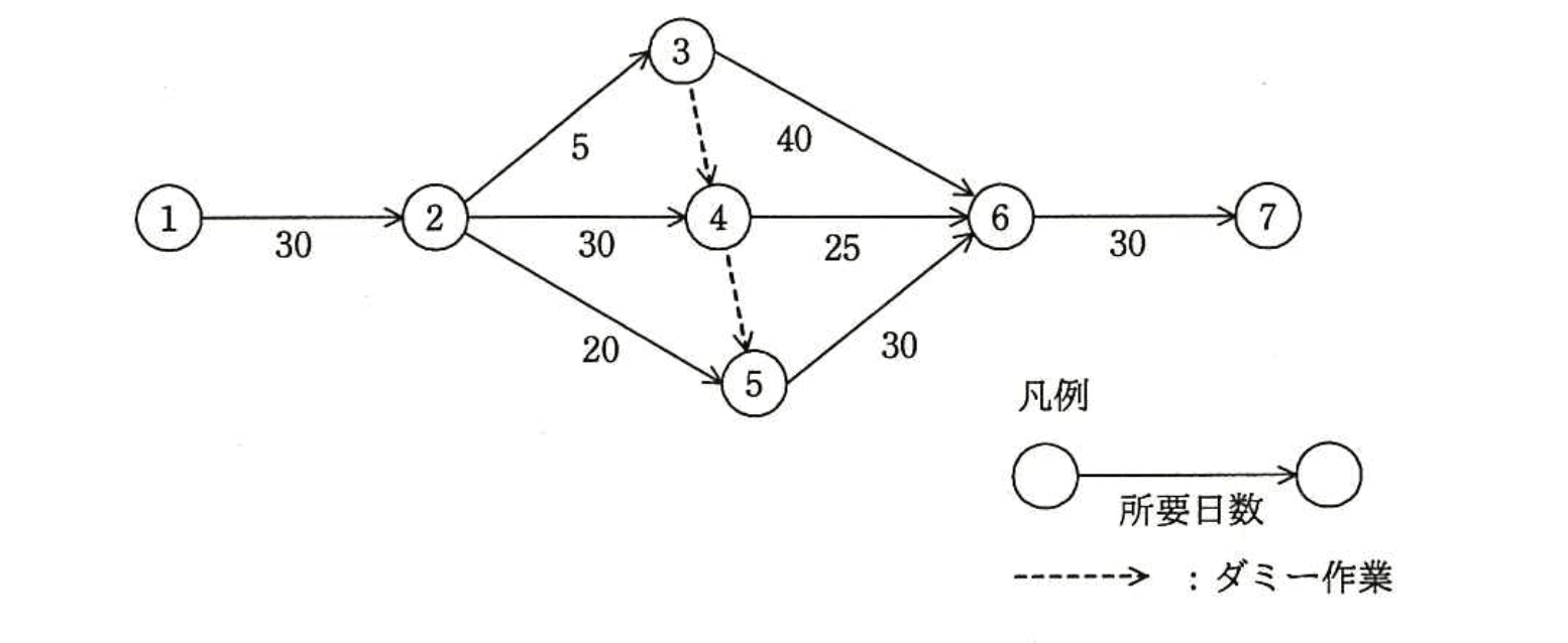 基本情報技術者 2015年 秋期 午前(科目A) 問51の問題画像