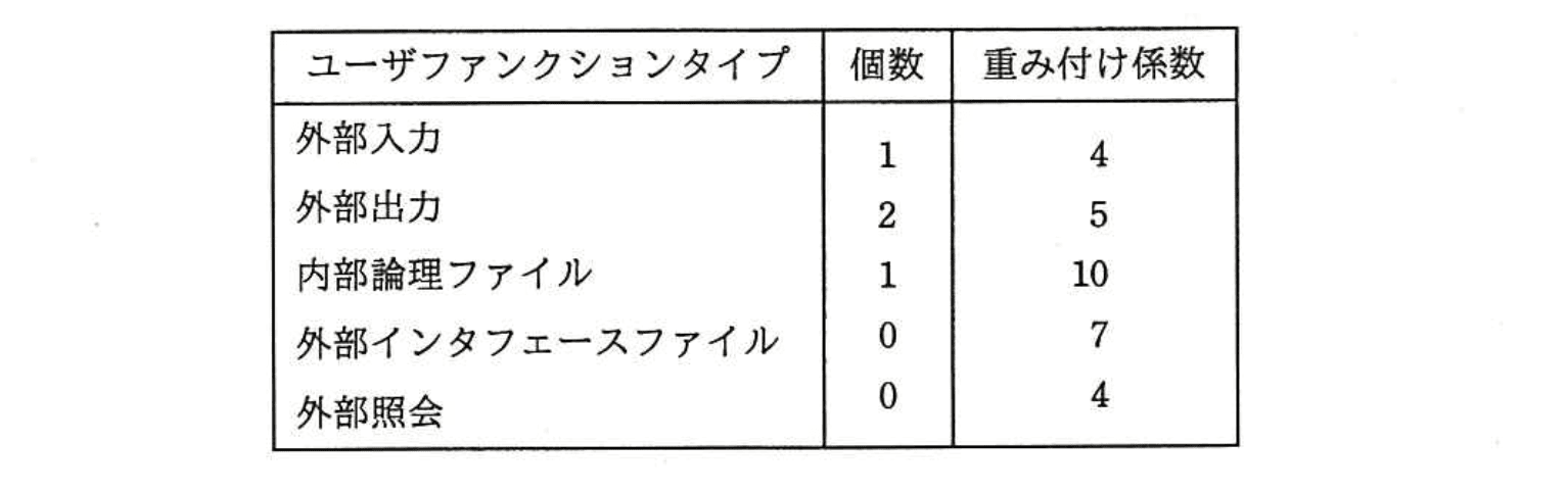 基本情報技術者 2015年 秋期 午前(科目A) 問52の問題画像