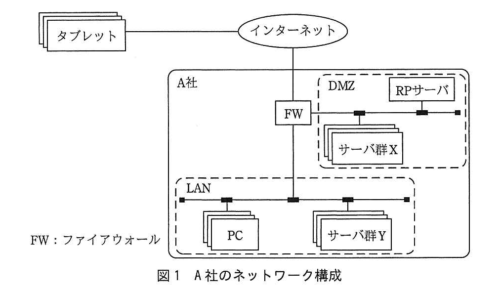 基本情報技術者試験（平成28年 午後 問1 図1）