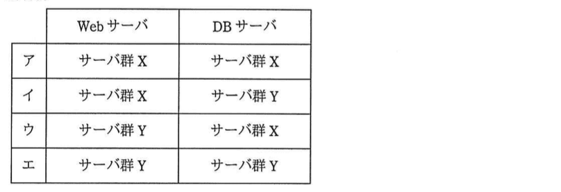 基本情報技術者試験（平成28年 午後 問1 設問1 解答群）