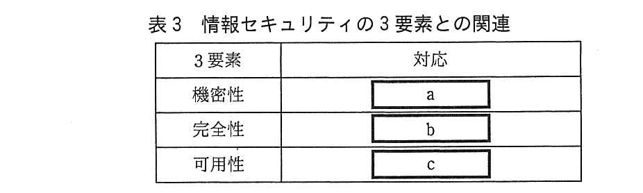 基本情報技術者試験（平成28年 午後 問1 表3）