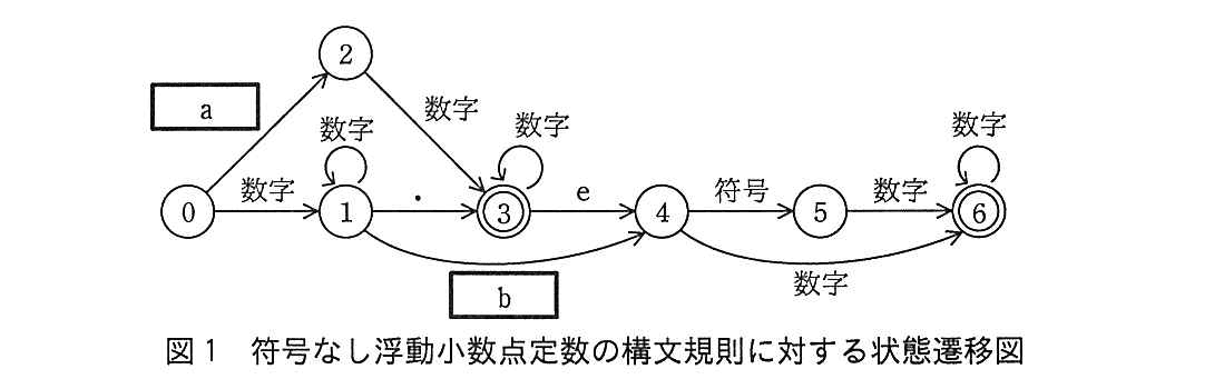 基本情報技術者試験（平成28年 午後 問2 図1）