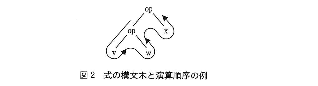 基本情報技術者試験（平成28年 午後 問2 図2）