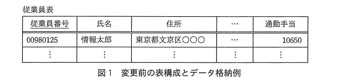 基本情報技術者試験（平成28年 午後 問3 図1）