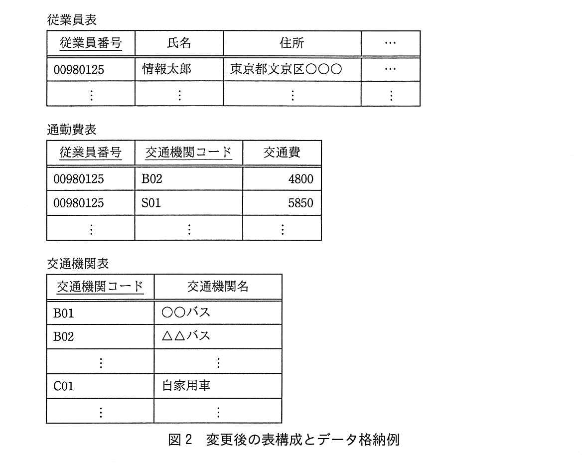 基本情報技術者試験（平成28年 午後 問3 図2）