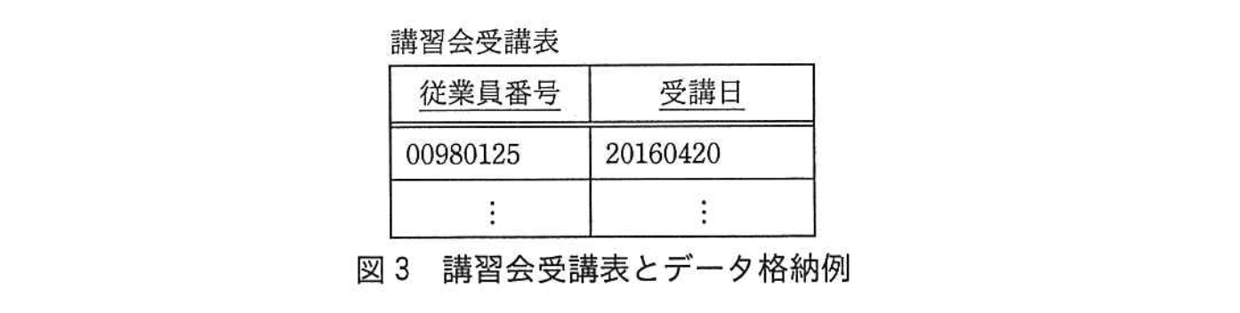 基本情報技術者試験（平成28年 午後 問3 設問4 図3）