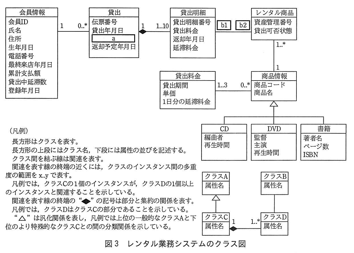 基本情報技術者試験（平成28年 午後 問5 図3）