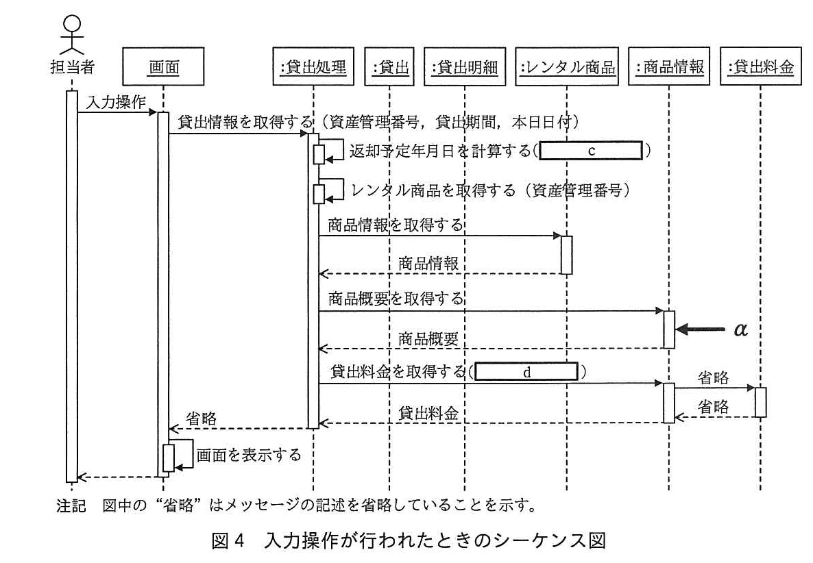 基本情報技術者試験（平成28年 午後 問5 図4）