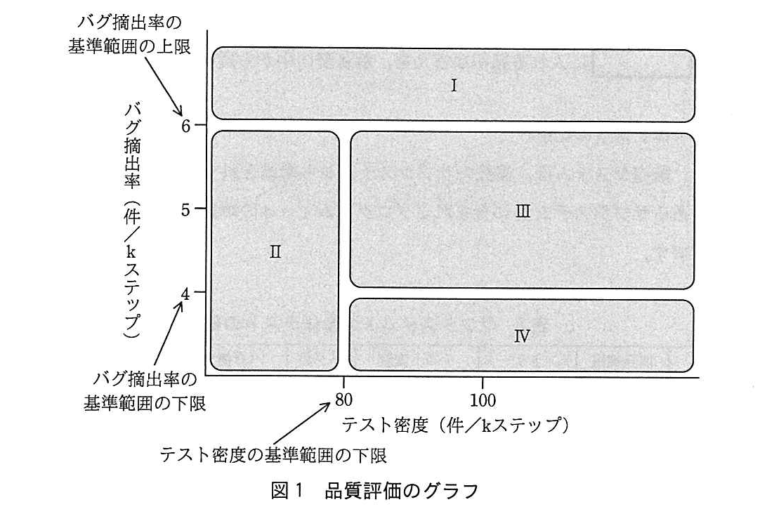 基本情報技術者試験（平成28年 午後 問6 図1）