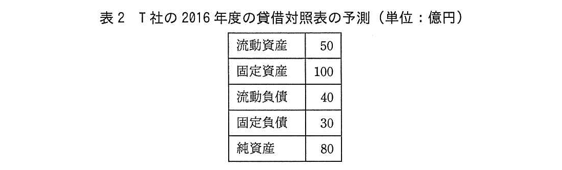 基本情報技術者試験（平成28年 午後 問7 表2）