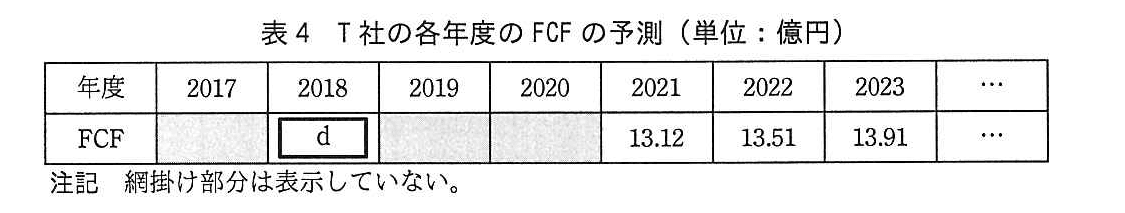 基本情報技術者試験（平成28年 午後 問7 表4）