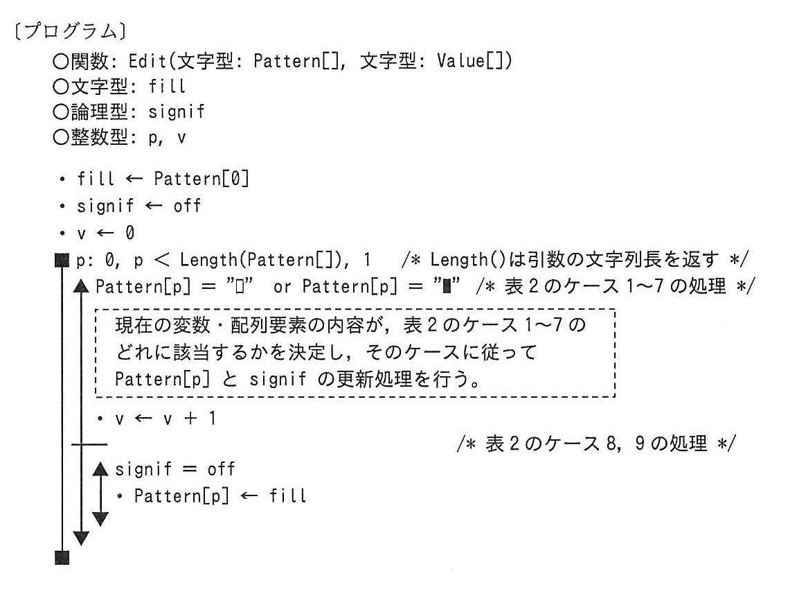 基本情報技術者試験（平成28年 午後 問8 プログラム）