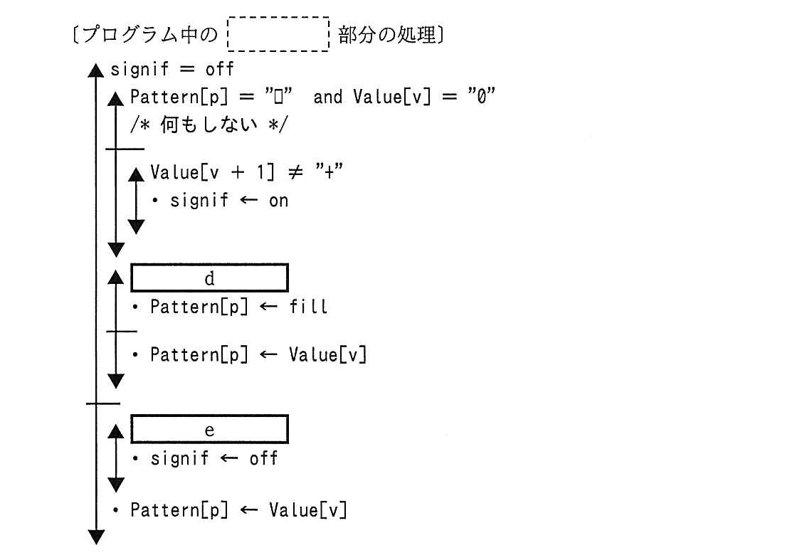 基本情報技術者試験（平成28年 午後 問8 設問02図）