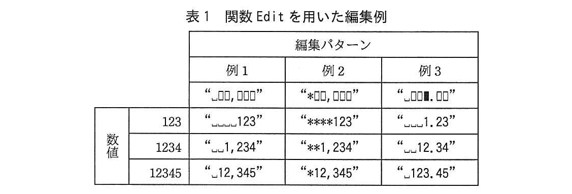 基本情報技術者試験（平成28年 午後 問8 表1）