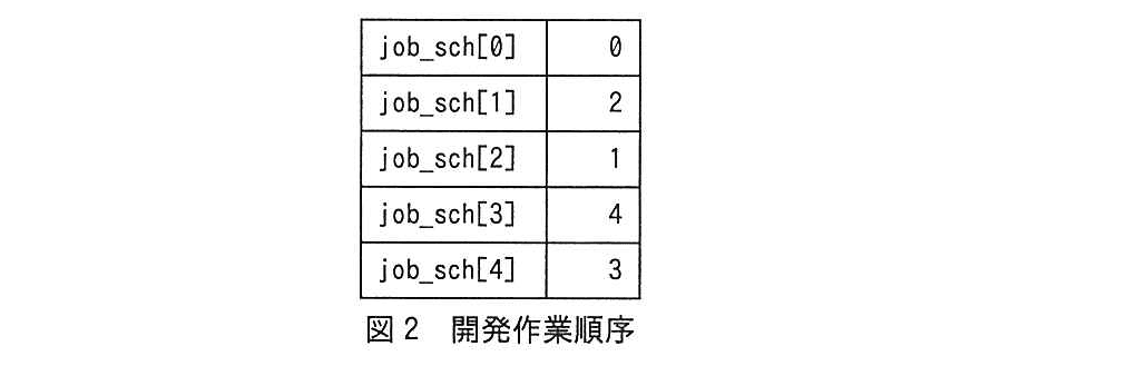基本情報技術者試験（平成28年 午後 問9 図2）