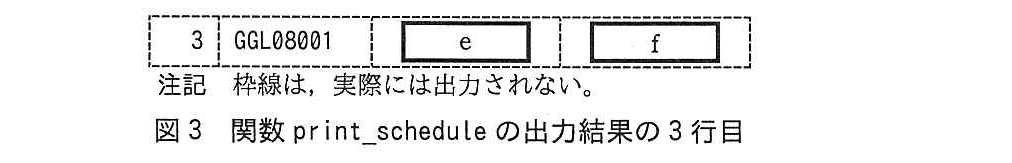 基本情報技術者試験（平成28年 午後 問9 図3）
