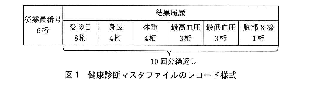 基本情報技術者試験（平成28年 午後 問10 図1）