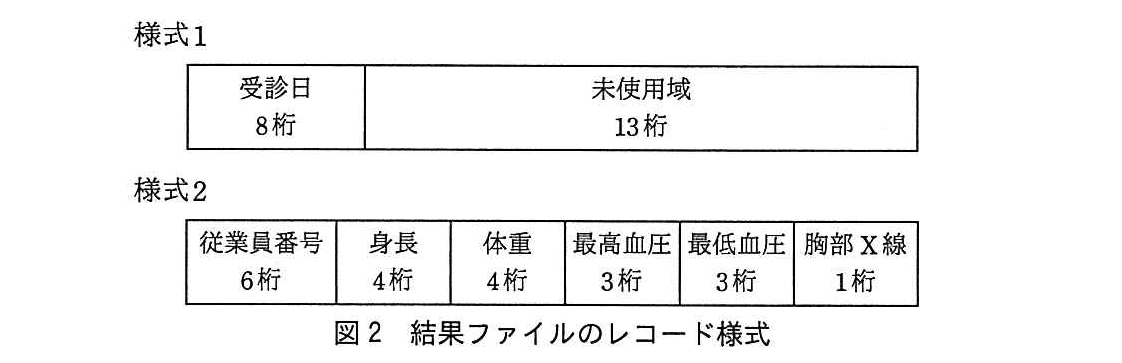 基本情報技術者試験（平成28年 午後 問10 図2）