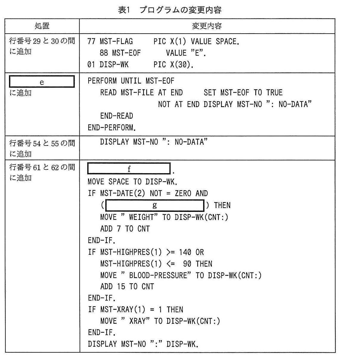 基本情報技術者試験（平成28年 午後 問10 表1）