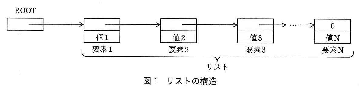基本情報技術者試験（平成28年 午後 問12 図1）