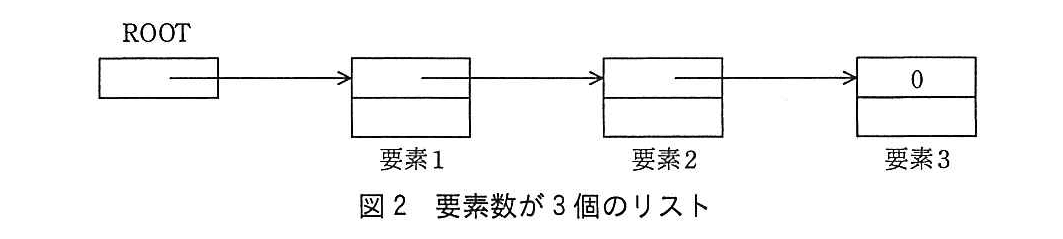 基本情報技術者試験（平成28年 午後 問12 図2）