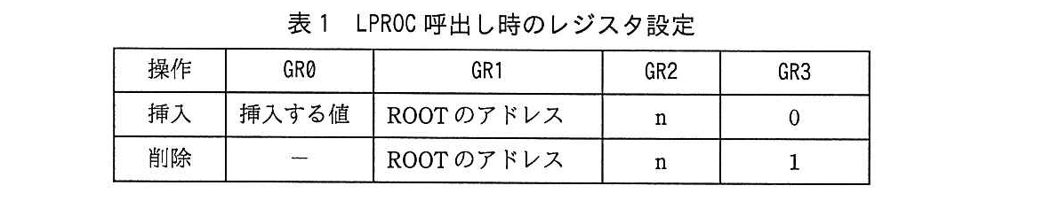 基本情報技術者試験（平成28年 午後 問12 表1）
