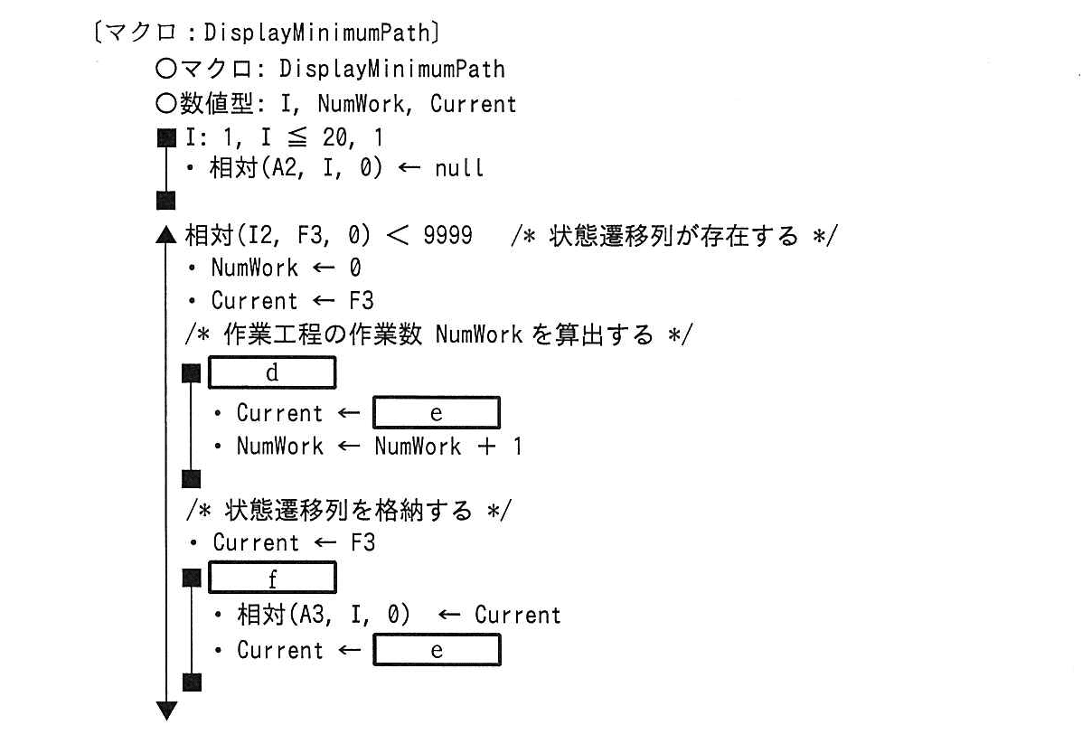 基本情報技術者試験（平成28年 午後 問13 マクロ）