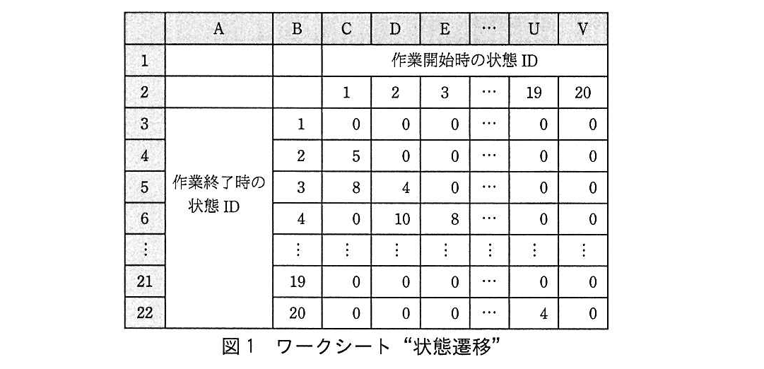 基本情報技術者試験（平成28年 午後 問13 図1）