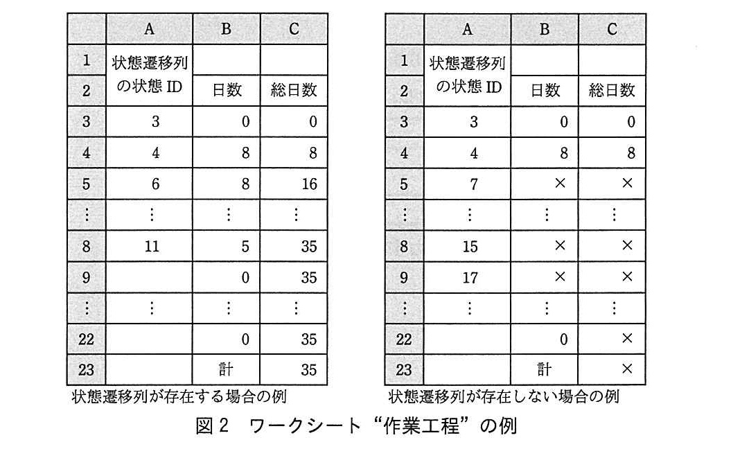 基本情報技術者試験（平成28年 午後 問13 図2）