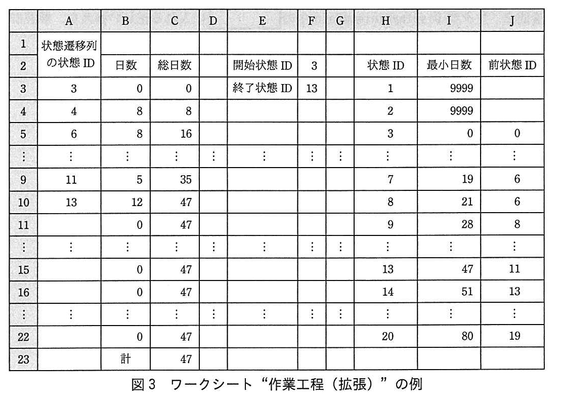 基本情報技術者試験（平成28年 午後 問13 図3）