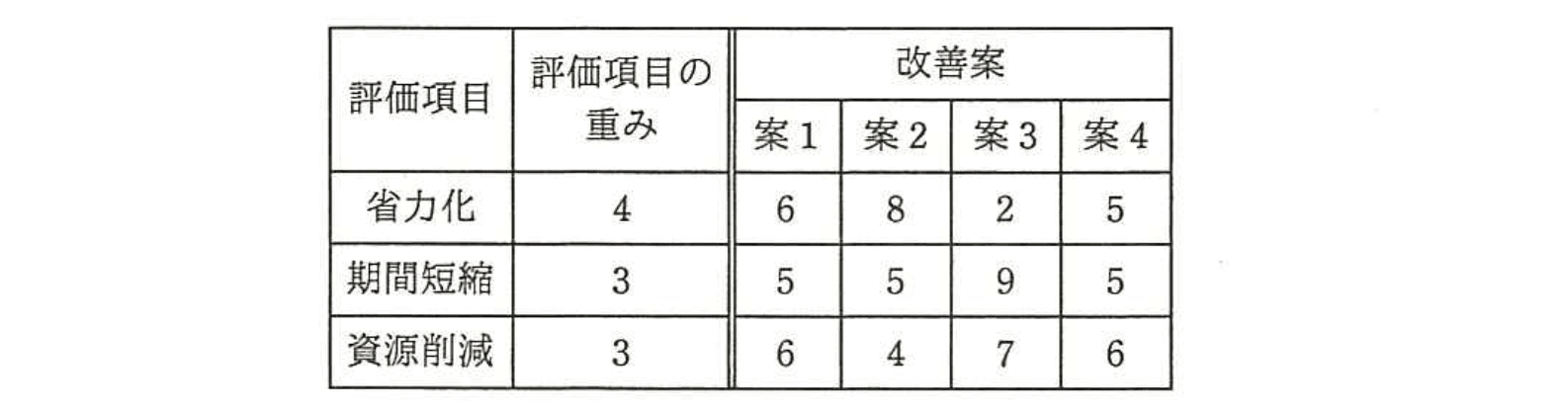 基本情報技術者 2016年 秋期 午前(科目A) 問64の問題画像