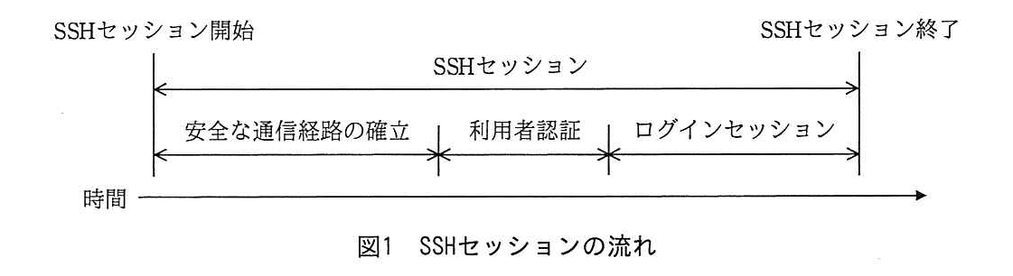 基本情報技術者試験（平成29年 午後 問1 図1）