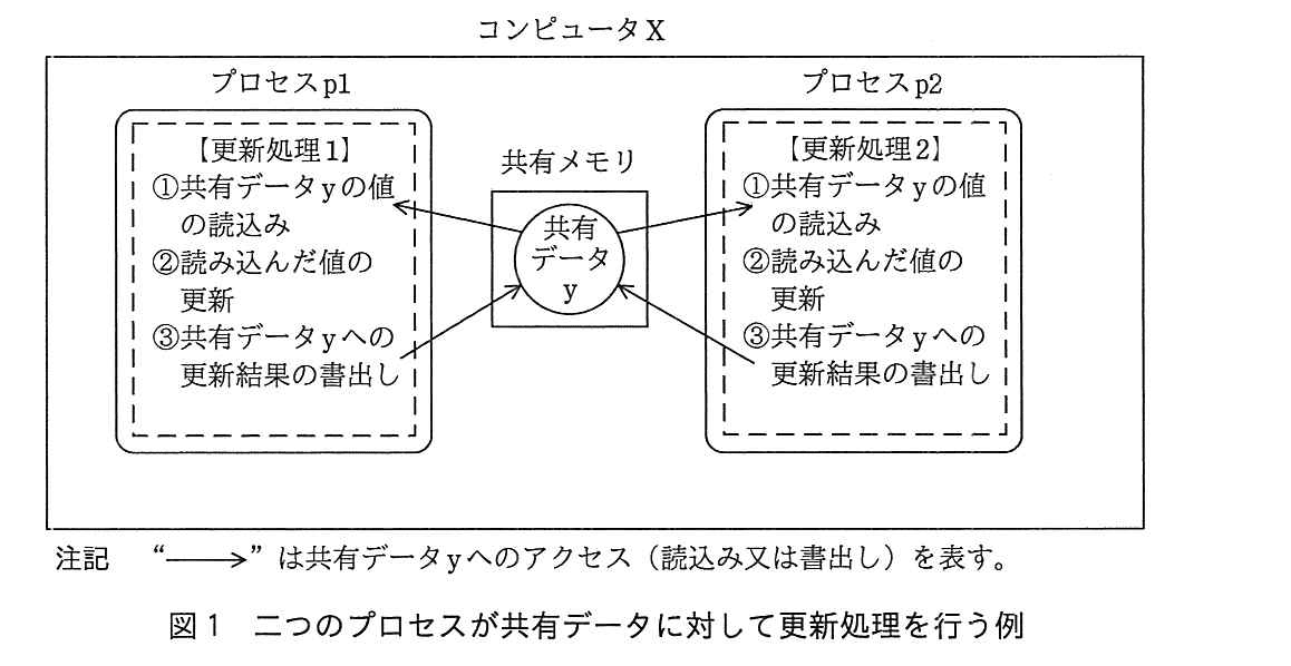 基本情報技術者試験（平成29年 午後 問2 図1）