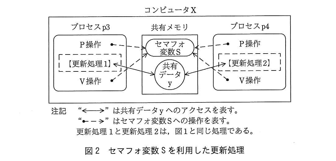 基本情報技術者試験（平成29年 午後 問2 図2）
