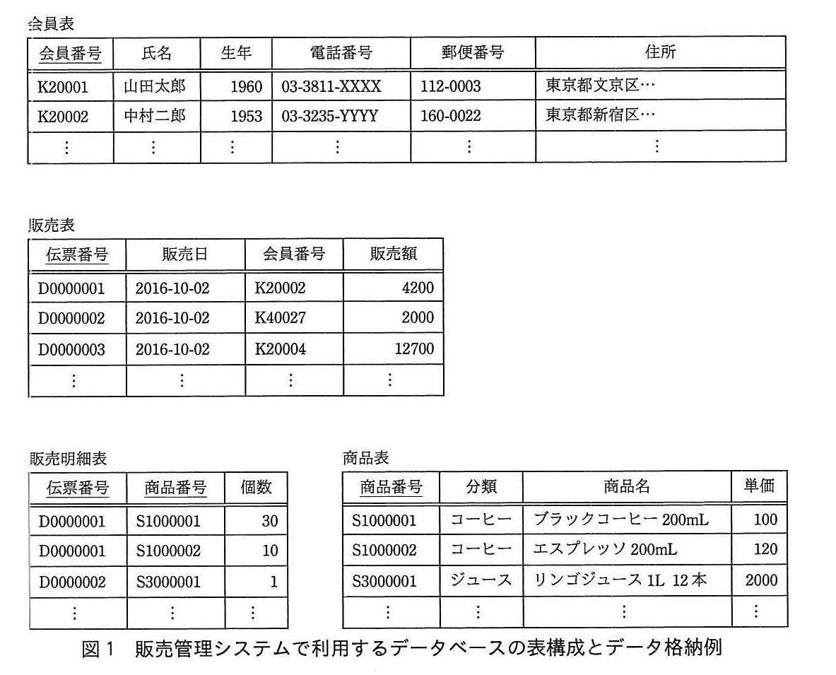基本情報技術者試験（平成29年 午後 問3 図1）