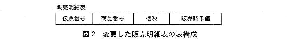 基本情報技術者試験（平成29年 午後 問3 図2）