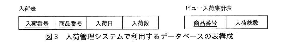 基本情報技術者試験（平成29年 午後 問3 図3）