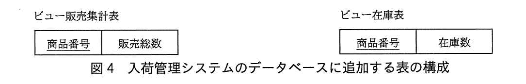 基本情報技術者試験（平成29年 午後 問3 図4）