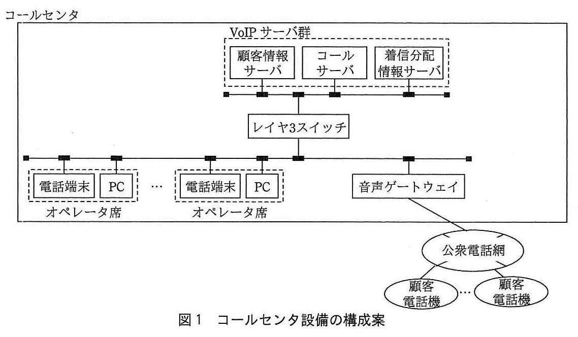 基本情報技術者試験（平成29年 午後 問4 図1）