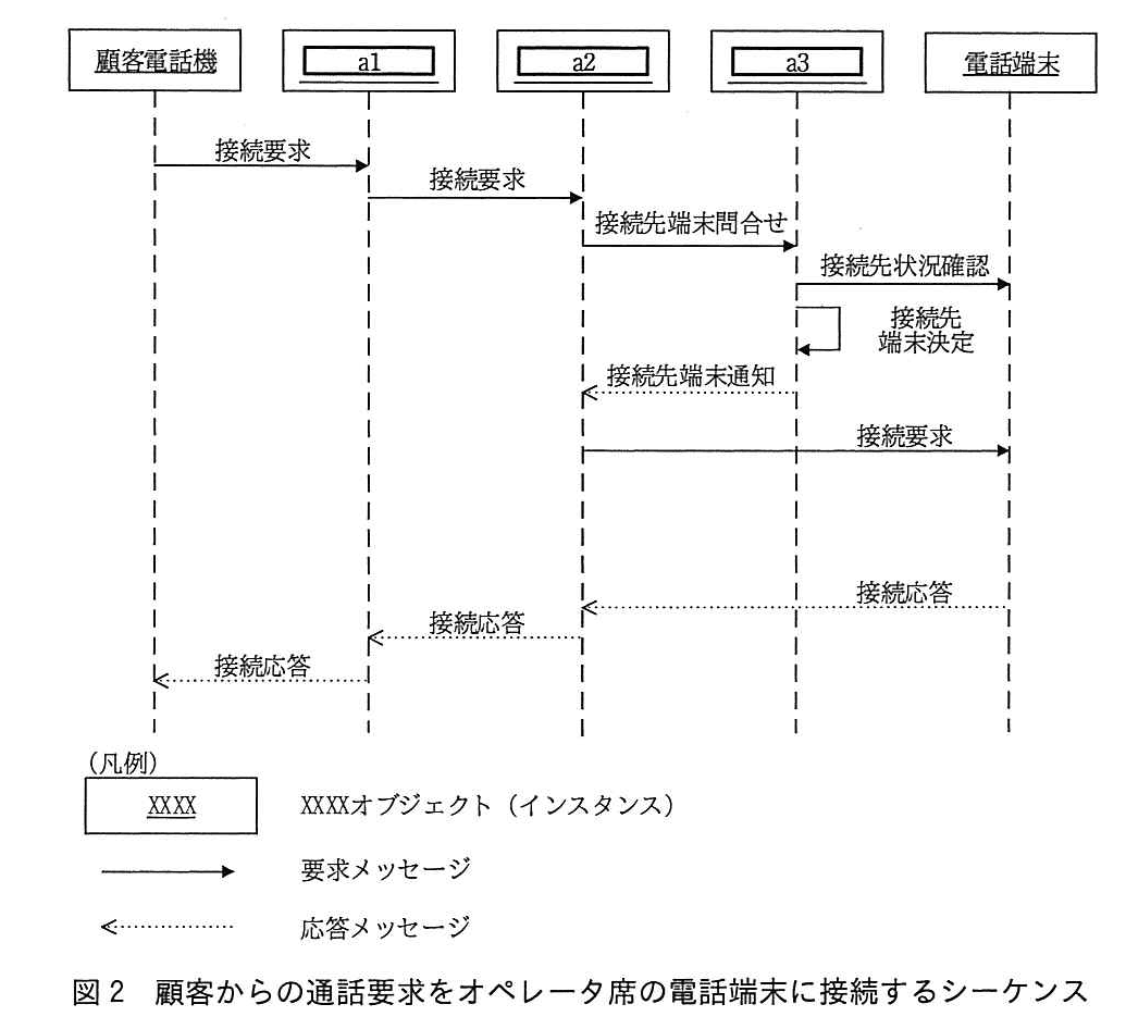 基本情報技術者試験（平成29年 午後 問4 図2）