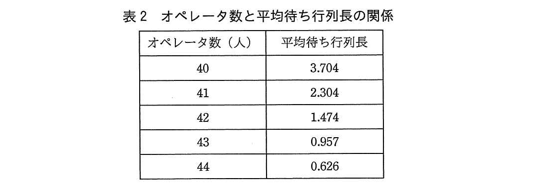 基本情報技術者試験（平成29年 午後 問4 表2）