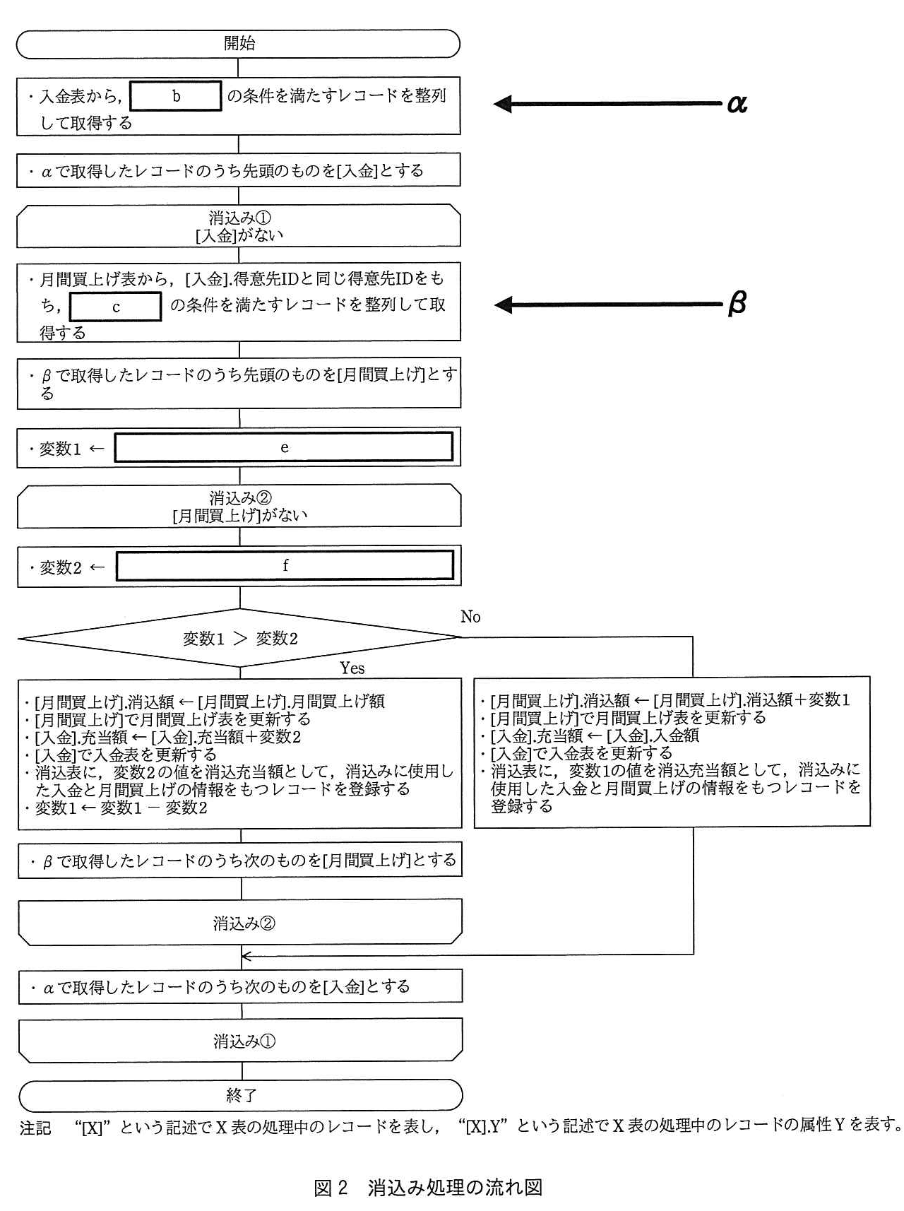 基本情報技術者試験（平成29年 午後 問5 図2）