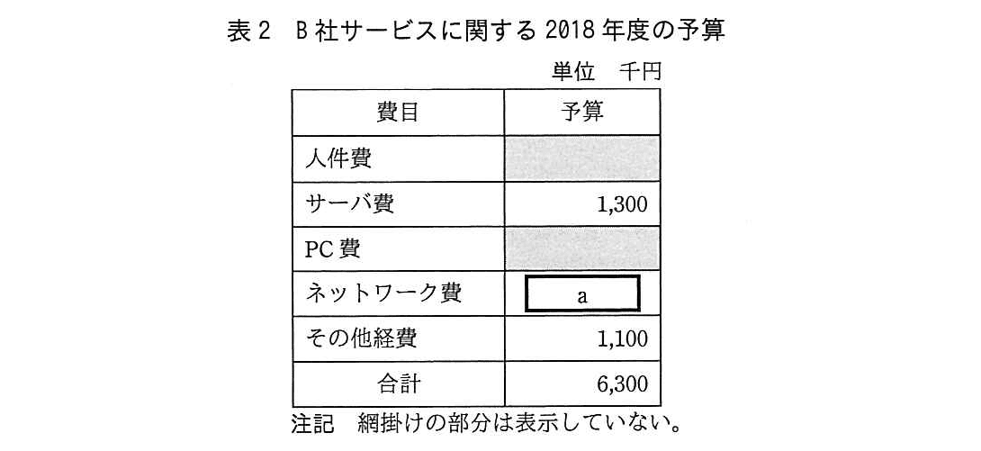 基本情報技術者試験（平成29年 午後 問6 表2）