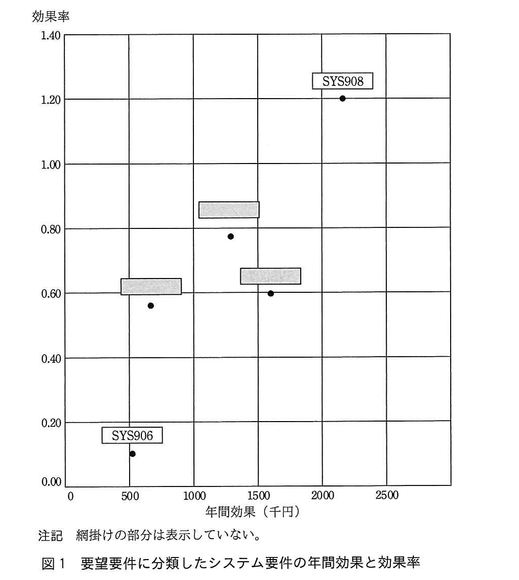 基本情報技術者試験（平成29年 午後 問7 図1）