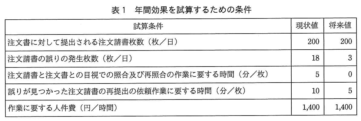 基本情報技術者試験（平成29年 午後 問7 表1）